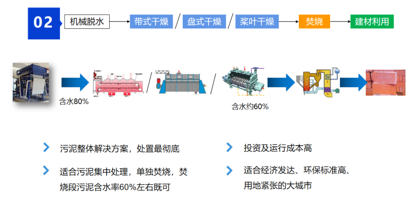2、主题技术及工艺情况介绍30.png